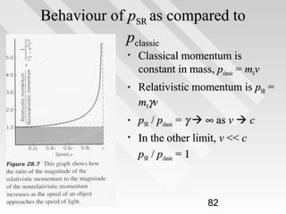 Behaviour of pSR as compared to
pclassic
•

Classical momentum is
constant in mass, pclassic = m0v

•

Relativistic momentum is pSR =
m0γv

•

pSR / pclassic = γ  ∞ as v  c

•

In the other limit, v << c
pSR / pclassic = 1

82

 