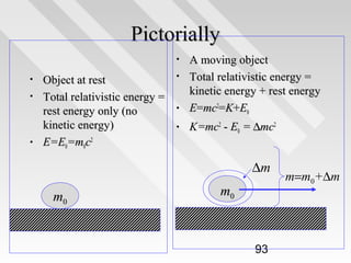 Pictorially

•

A moving object
Total relativistic energy =
kinetic energy + rest energy
E=mc2=K+E0

•

K=mc2 - E0 = ∆mc2

•
•
•

•

Object at rest
Total relativistic energy =
rest energy only (no
kinetic energy)
E=E0=m0c2

•

∆m
m0

m0

93

m=m0+∆m

 