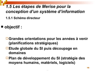 1.5 Les étapes de Merise pour la conception d’un système d’information 1.5.1 Schéma directeur   objectif :  Grandes orientations pour les années à venir (planifications stratégiques) Etude globale du SI puis découpage en domaines Plan de développement du SI (stratégie des moyens humains, matériels, logiciels) 