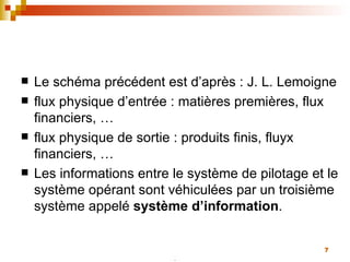 Le schéma précédent est d’après : J. L. Lemoigne  flux physique d’entrée : matières premières, flux financiers, … flux physique de sortie : produits finis, fluyx financiers, … Les informations entre le système de pilotage et le système opérant sont véhiculées par un troisième système appelé  système d’information .  