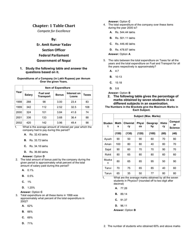 Chap 1 table chart | PDF