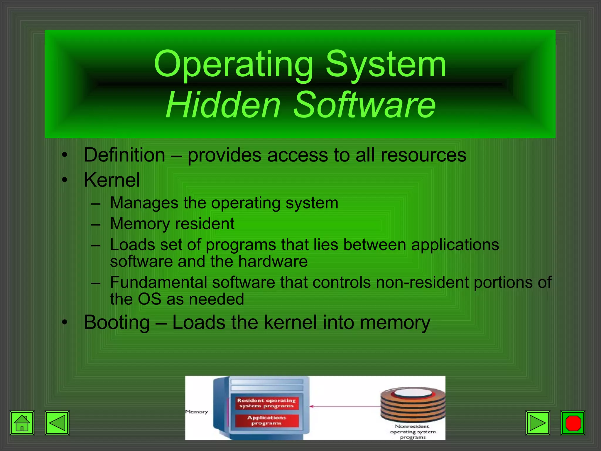 Operating System Hidden Software Definition – provides access to all resources Kernel Manages the operating system Memory resident Loads set of programs that lies between applications software and the hardware Fundamental software that controls non-resident portions of the OS as needed Booting – Loads the kernel into memory 