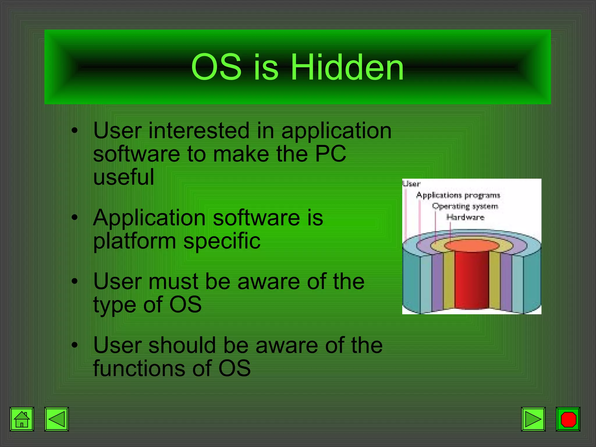 OS is Hidden User interested in application software to make the PC useful Application software is platform specific User must be aware of the type of OS User should be aware of the functions of OS 