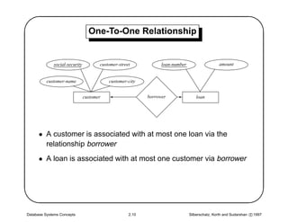 '                                One-To-One Relationship
                                                                                                                          $
             social-security          customer-street            loan-number                   amount


          customer-name                   customer-city


                               customer                    borrower               loan




      • A customer is associated with at most one loan via the
        relationship borrower




                                                                                                                         
      • A loan is associated with at most one customer via borrower




Database Systems Concepts                           2.10                       Silberschatz, Korth and Sudarshan c 1997
 