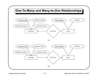 '        One-To-Many and Many-to-One Relationships
                                                                                                                                $
             social-security          customer-street                  loan-number                   amount


          customer-name                   customer-city


                               customer                          borrower               loan




                                                           (a)


             social-security          customer-street                  loan-number                   amount




                                                                                                                               
          customer-name                   customer-city


                               customer                          borrower               loan




                                                           (b)



Database Systems Concepts                           2.11                             Silberschatz, Korth and Sudarshan c 1997
 