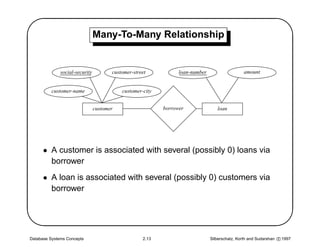 '                               Many-To-Many Relationship
                                                                                                                          $
              social-security          customer-street           loan-number                   amount


          customer-name                    customer-city


                                customer                   borrower               loan




      • A customer is associated with several (possibly 0) loans via
        borrower




                                                                                                                         
      • A loan is associated with several (possibly 0) customers via
        borrower




Database Systems Concepts                           2.13                       Silberschatz, Korth and Sudarshan c 1997
 