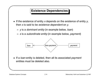 '                                  Existence Dependencies
                                                                                                     $
      • If the existence of entity x depends on the existence of entity y,
        then x is said to be existence dependent on y.
           – y is a dominant entity (in example below, loan)
           – x is a subordinate entity (in example below, payment)



                            loan           loan-payment          payment




                                                                                                    
      • If a loan entity is deleted, then all its associated payment
        entities must be deleted also.



Database Systems Concepts                  2.14           Silberschatz, Korth and Sudarshan c 1997
 