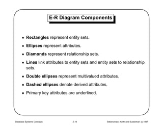 '                           E-R Diagram Components
                                                                                                 $
      • Rectangles represent entity sets.
      • Ellipses represent attributes.
      • Diamonds represent relationship sets.
      • Lines link attributes to entity sets and entity sets to relationship
        sets.
      • Double ellipses represent multivalued attributes.
      • Dashed ellipses denote derived attributes.




                                                                                                
      • Primary key attributes are underlined.




Database Systems Concepts           2.16              Silberschatz, Korth and Sudarshan c 1997
 