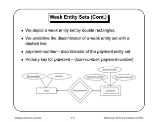 '                                  Weak Entity Sets (Cont.)
                                                                                                                  $
      • We depict a weak entity set by double rectangles.
      • We underline the discriminator of a weak entity set with a
        dashed line.
      • payment-number – discriminator of the payment entity set
      • Primary key for payment – (loan-number, payment-number)

                                                                      payment-date

           loan-number               amount               payment-number             payment-amount




                                                                                                                 
                            loan               loan-payment                payment




Database Systems Concepts                     2.18                     Silberschatz, Korth and Sudarshan c 1997
 