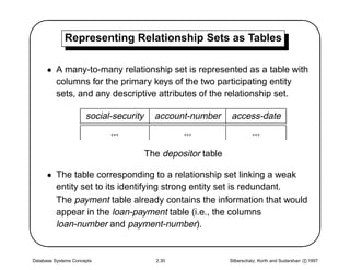 '            Representing Relationship Sets as Tables
                                                                                                         $
      • A many-to-many relationship set is represented as a table with
        columns for the primary keys of the two participating entity
        sets, and any descriptive attributes of the relationship set.

                      social-security     account-number      access-date
                            ...                  ...                    ...

                                        The depositor table

      • The table corresponding to a relationship set linking a weak




                                                                                                        
        entity set to its identifying strong entity set is redundant.
        The payment table already contains the information that would
        appear in the loan-payment table (i.e., the columns
        loan-number and payment-number).


Database Systems Concepts                 2.30                Silberschatz, Korth and Sudarshan c 1997
 