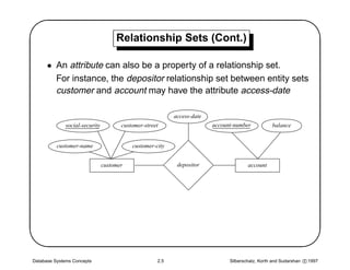 '                                    Relationship Sets (Cont.)
                                                                                                                          $
      • An attribute can also be a property of a relationship set.
        For instance, the depositor relationship set between entity sets
        customer and account may have the attribute access-date

                                                           access-date
              social-security          customer-street                   account-number           balance


          customer-name                    customer-city


                                customer                    depositor                  account





Database Systems Concepts                            2.5                       Silberschatz, Korth and Sudarshan c 1997
                                                                                                                          
 