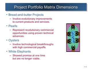 Project Portfolio Matrix Dimensions
     Project Portfolio Matrix Dimensions
• Bread-and-butter Projects
  – Involve evolutionary improvements
    to current products and services.
• Pearls
  – Represent revolutionary commercial
    opportunities using proven technical
    advances.
• Oysters
  – Involve technological breakthroughs
    with high commercial payoffs.
• White Elephants
  – Showed promise at one time
    but are no longer viable.


                                           2–14
 