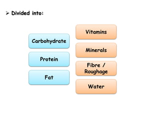  Divided into:
Carbohydrate
Protein
Fat
Vitamins
Minerals
Fibre /
Roughage
Water
 