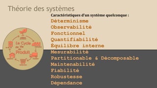 Théorie des systèmes
Caractéristiques d’un système quelconque :

Déterminisme
Observabilité
Fonctionnel
Quantifiabilité
Équilibre interne
Mesurabilité
Partitionable & Décomposable
Maintenabilité
Fiabilité
Robustesse
Dépendance

 