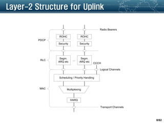 Chap 2. lte channel structure .eng