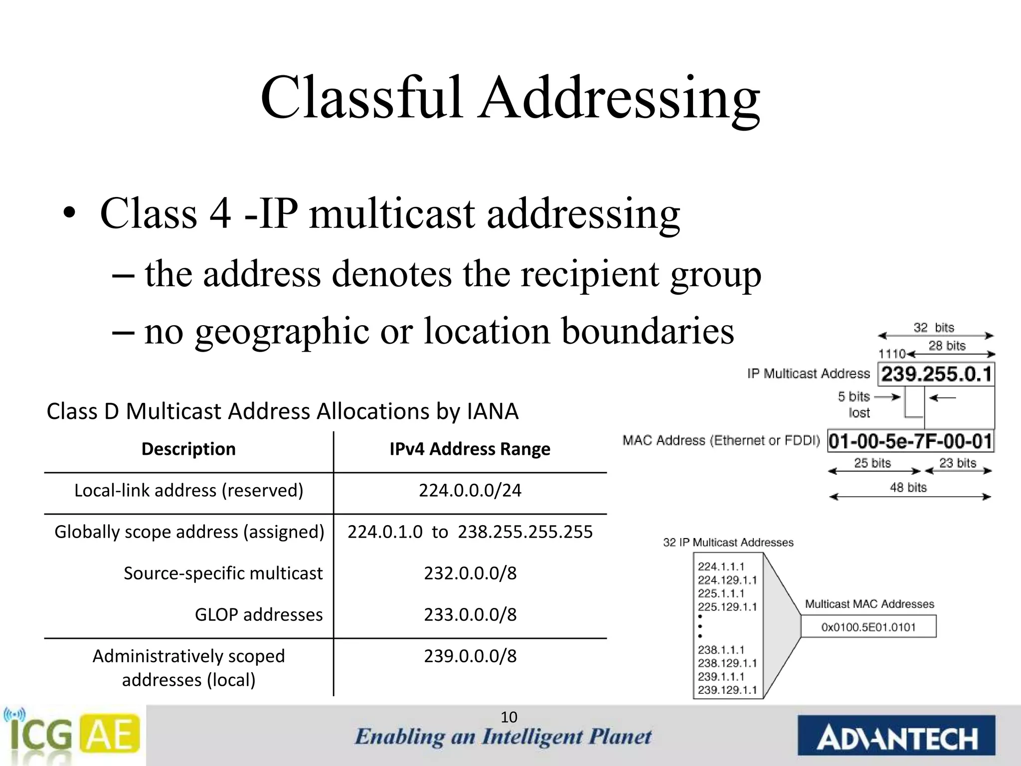 Classful Addressing 
• Class 4 -IP multicast addressing 
– the address denotes the recipient group 
– no geographic or location boundaries 
Class D Multicast Address Allocations by IANA 
Description IPv4 Address Range 
Local-link address (reserved) 224.0.0.0/24 
Globally scope address (assigned) 224.0.1.0 to 238.255.255.255 
Source-specific multicast 232.0.0.0/8 
GLOP addresses 233.0.0.0/8 
10 
Administratively scoped 
addresses (local) 
239.0.0.0/8 
 