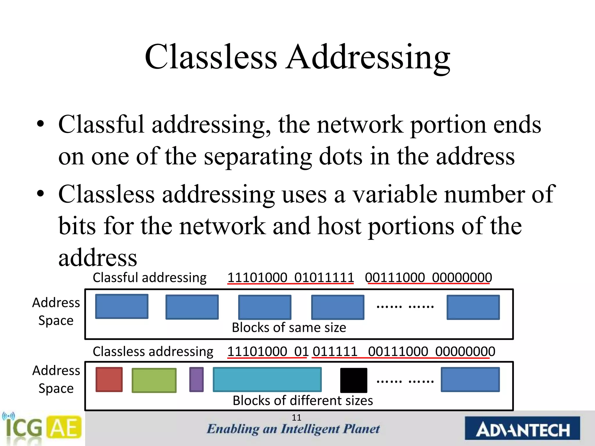 Classless Addressing 
• Classful addressing, the network portion ends 
on one of the separating dots in the address 
• Classless addressing uses a variable number of 
bits for the network and host portions of the 
address 
Classful addressing 11101000 01011111 00111000 00000000 
Classless addressing 11101000 01 011111 00111000 00000000 
11 
…… …… 
…… …… 
Address 
Space 
Address 
Space 
Blocks of same size 
Blocks of different sizes 
 