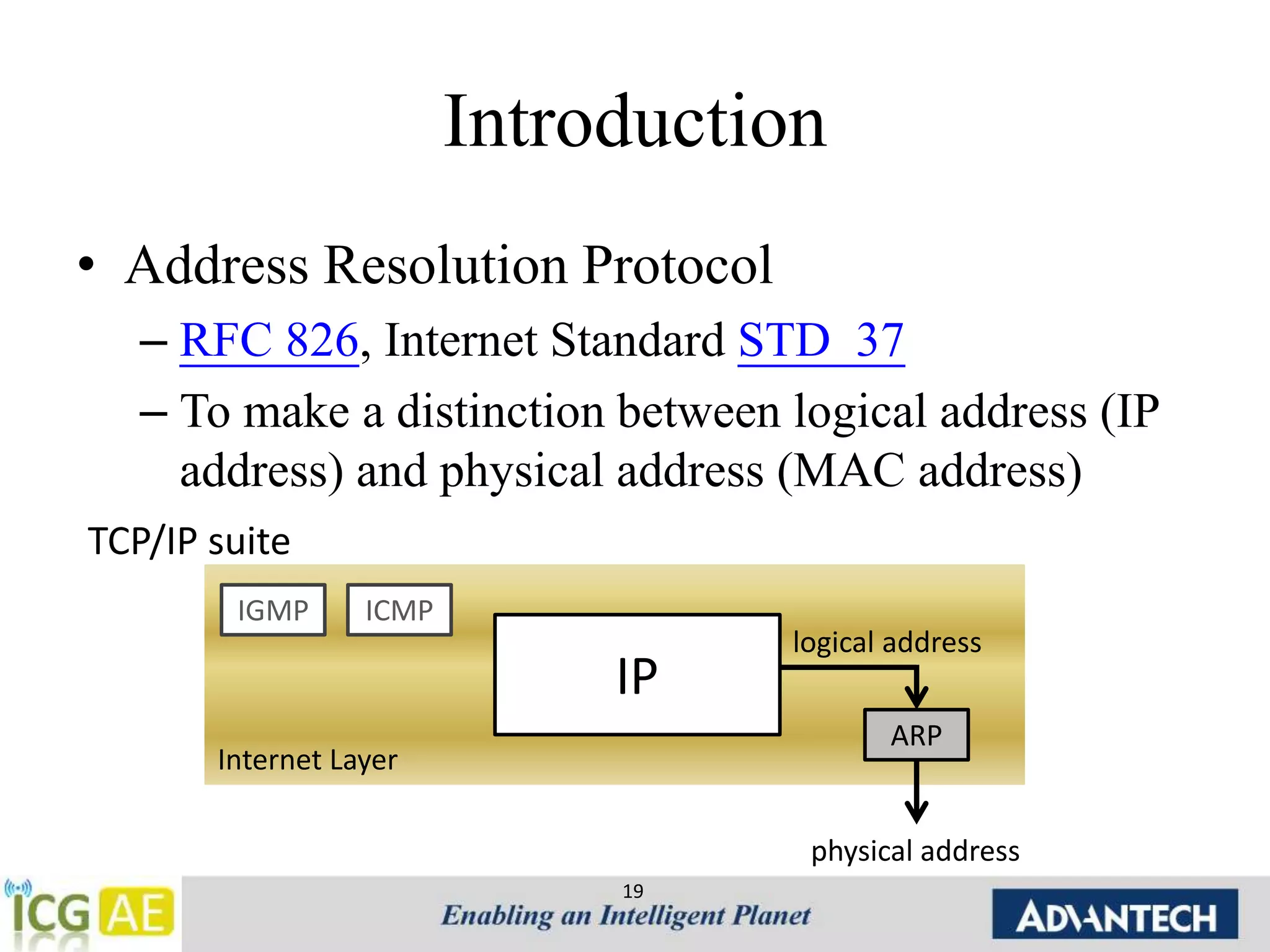 Introduction 
• Address Resolution Protocol 
– RFC 826, Internet Standard STD 37 
– To make a distinction between logical address (IP 
address) and physical address (MAC address) 
IP 
19 
IGMP ICMP 
ARP 
Internet Layer 
logical address 
physical address 
TCP/IP suite 
 