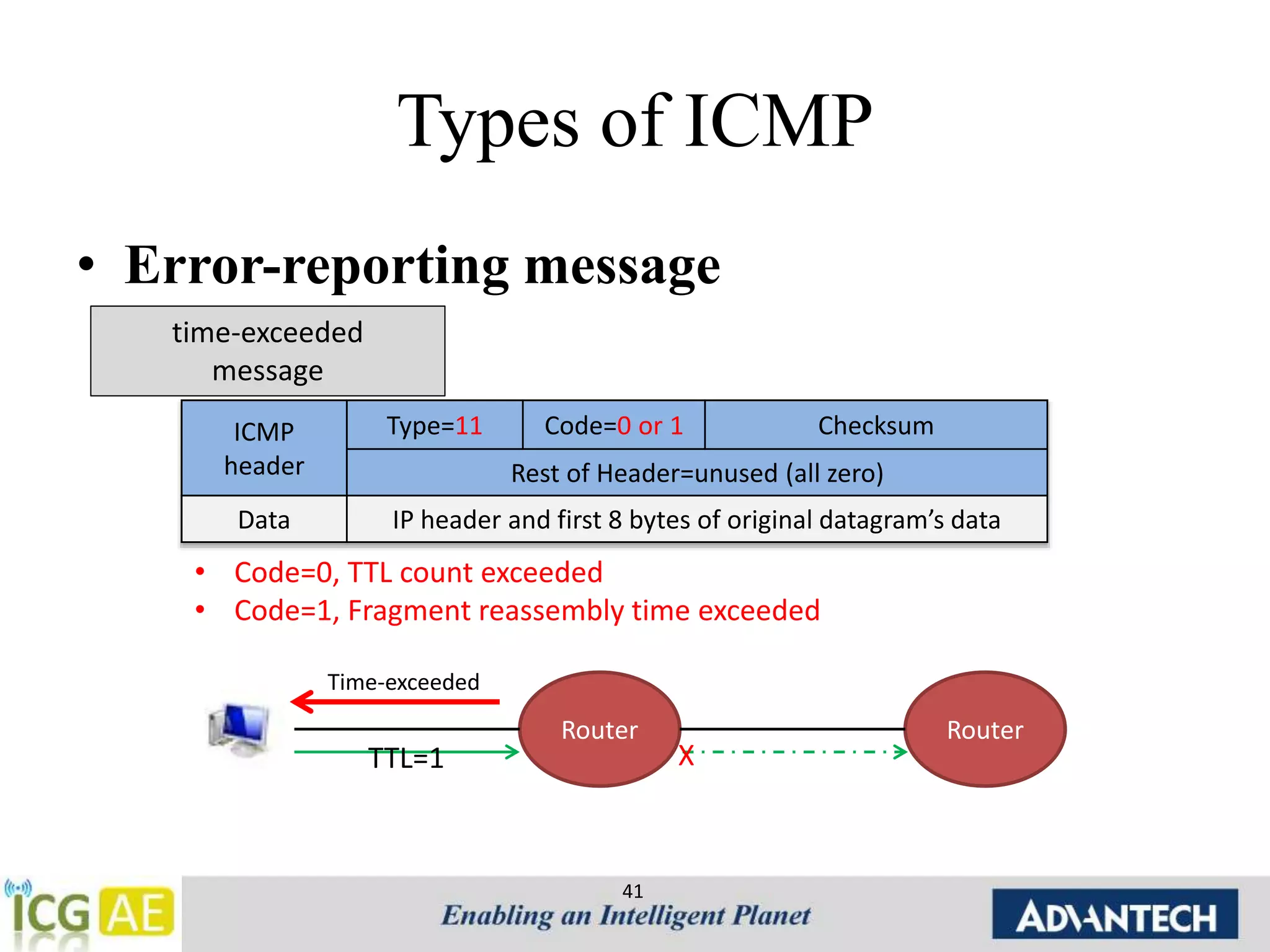 Types of ICMP 
• Error-reporting message 
41 
time-exceeded 
message 
ICMP 
header 
Type=11 Code=0 or 1 Checksum 
Rest of Header=unused (all zero) 
Data IP header and first 8 bytes of original datagram’s data 
• Code=0, TTL count exceeded 
• Code=1, Fragment reassembly time exceeded 
Router Router 
Time-exceeded 
TTL=1 X 
 