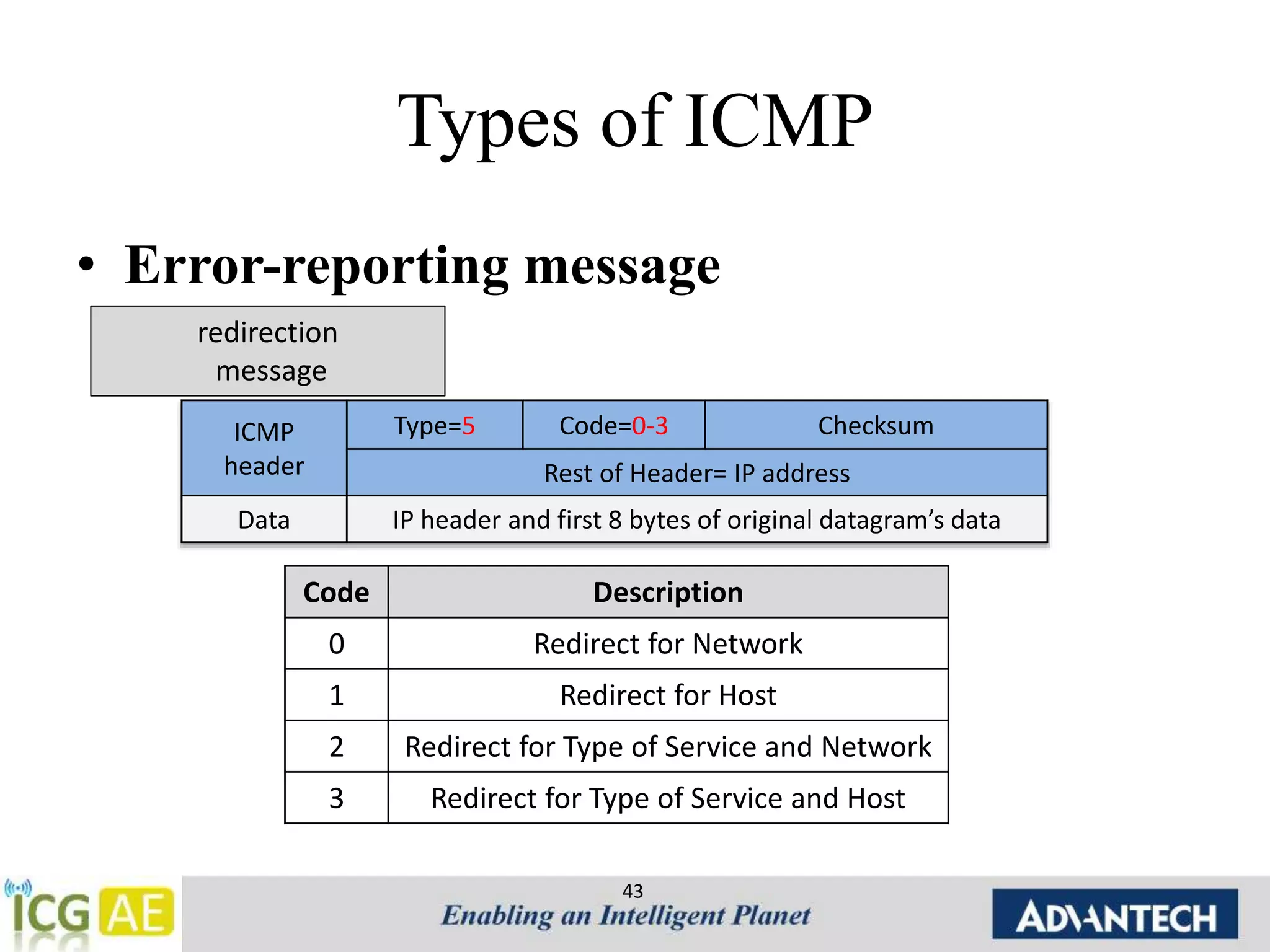 Types of ICMP 
• Error-reporting message 
43 
redirection 
message 
ICMP 
header 
Type=5 Code=0-3 Checksum 
Rest of Header= IP address 
Data IP header and first 8 bytes of original datagram’s data 
Code Description 
0 Redirect for Network 
1 Redirect for Host 
2 Redirect for Type of Service and Network 
3 Redirect for Type of Service and Host 
 