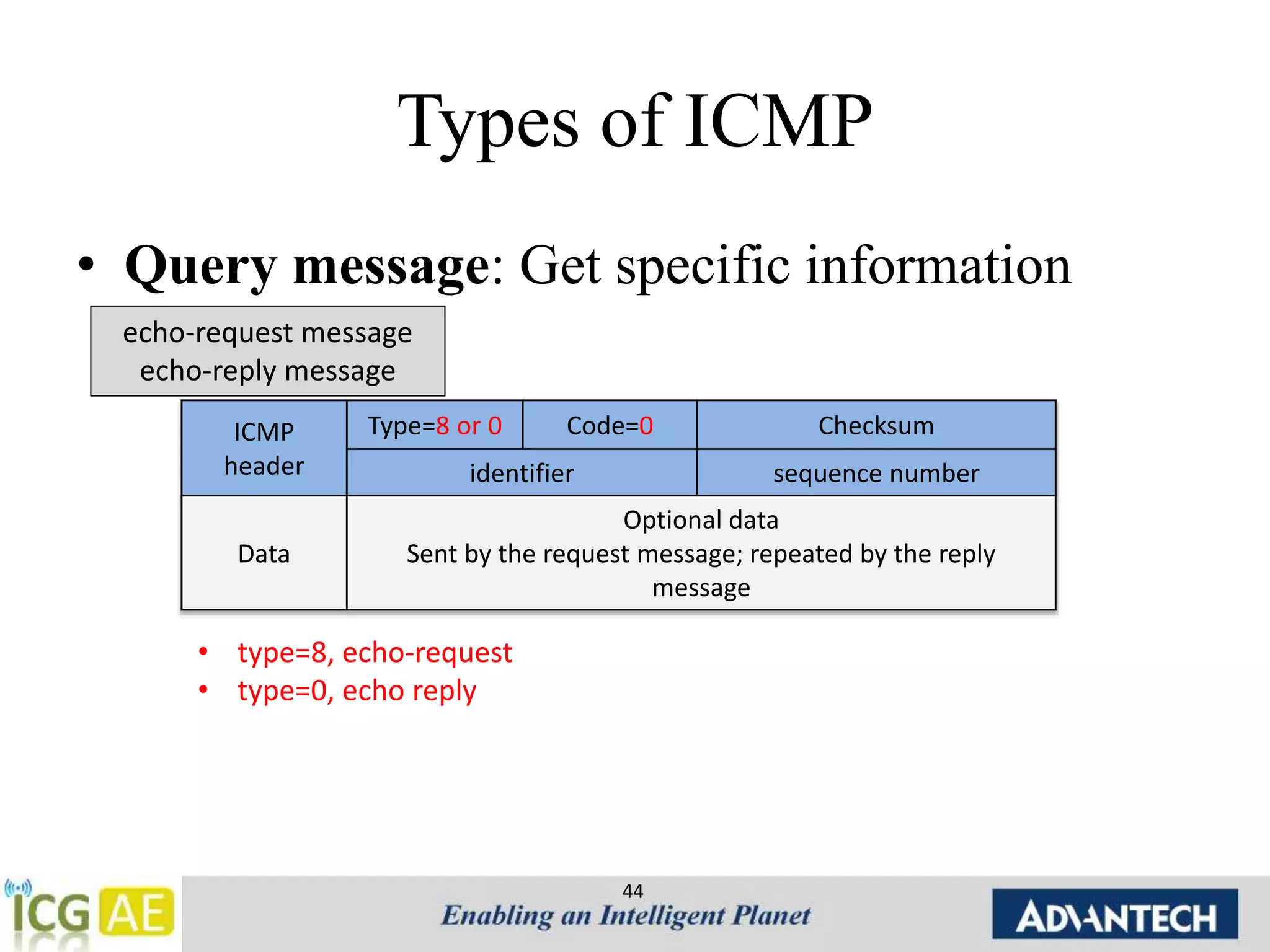 Types of ICMP 
• Query message: Get specific information 
44 
echo-request message 
echo-reply message 
ICMP 
header 
Type=8 or 0 Code=0 Checksum 
identifier sequence number 
Data 
Optional data 
Sent by the request message; repeated by the reply 
message 
• type=8, echo-request 
• type=0, echo reply 
 