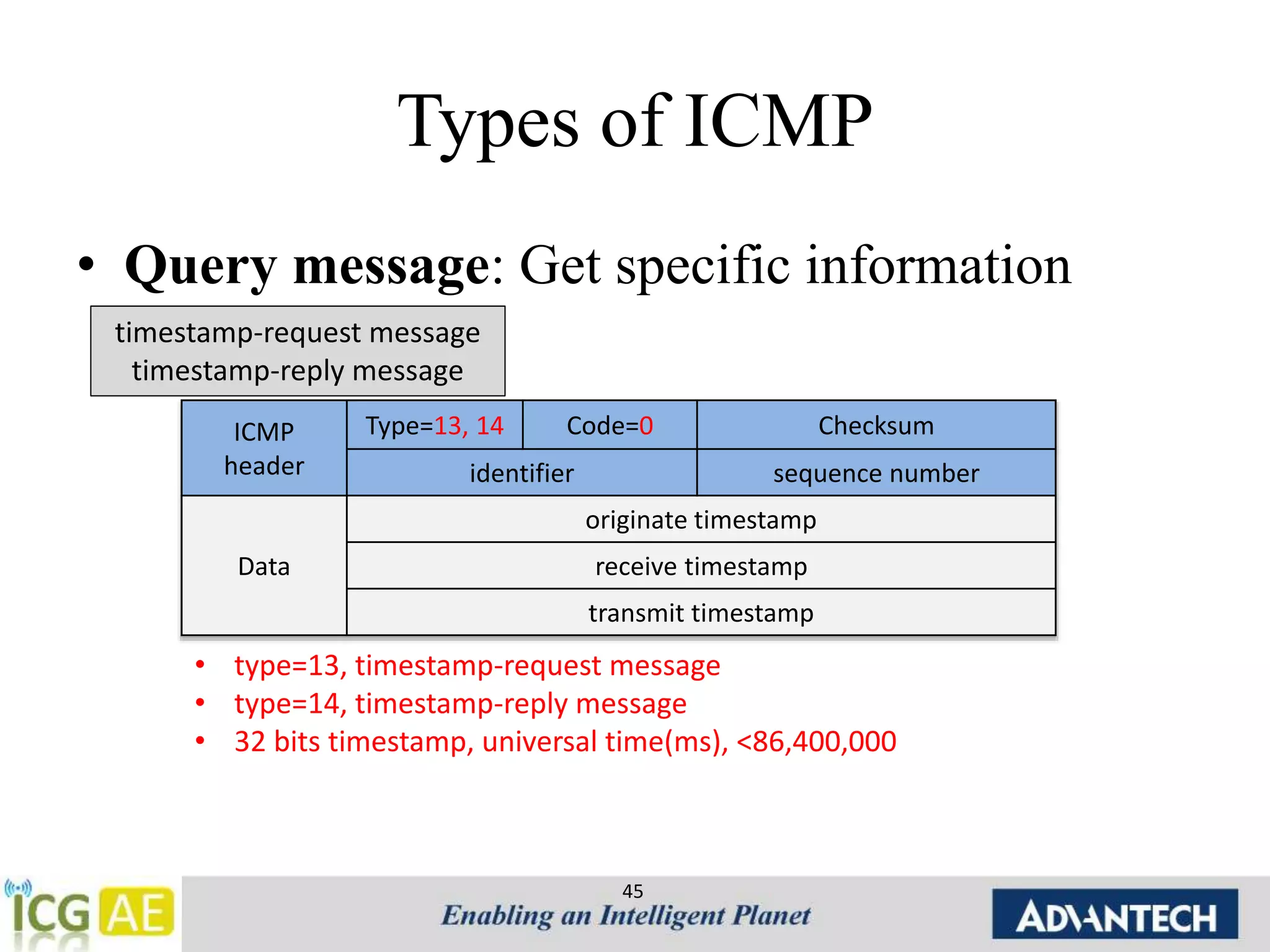Types of ICMP 
• Query message: Get specific information 
45 
timestamp-request message 
timestamp-reply message 
ICMP 
header 
Type=13, 14 Code=0 Checksum 
identifier sequence number 
Data 
originate timestamp 
receive timestamp 
transmit timestamp 
• type=13, timestamp-request message 
• type=14, timestamp-reply message 
• 32 bits timestamp, universal time(ms), <86,400,000 
 