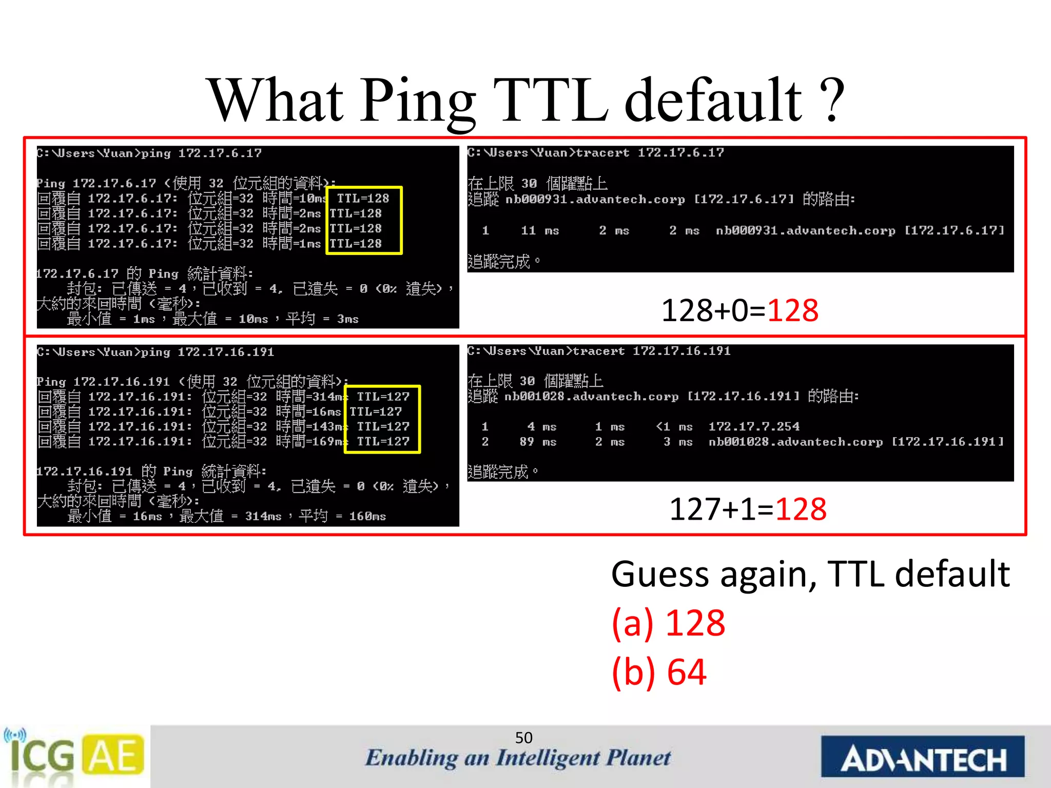 What Ping TTL default ? 
50 
128+0=128 
127+1=128 
Guess again, TTL default 
(a) 128 
(b) 64 
 