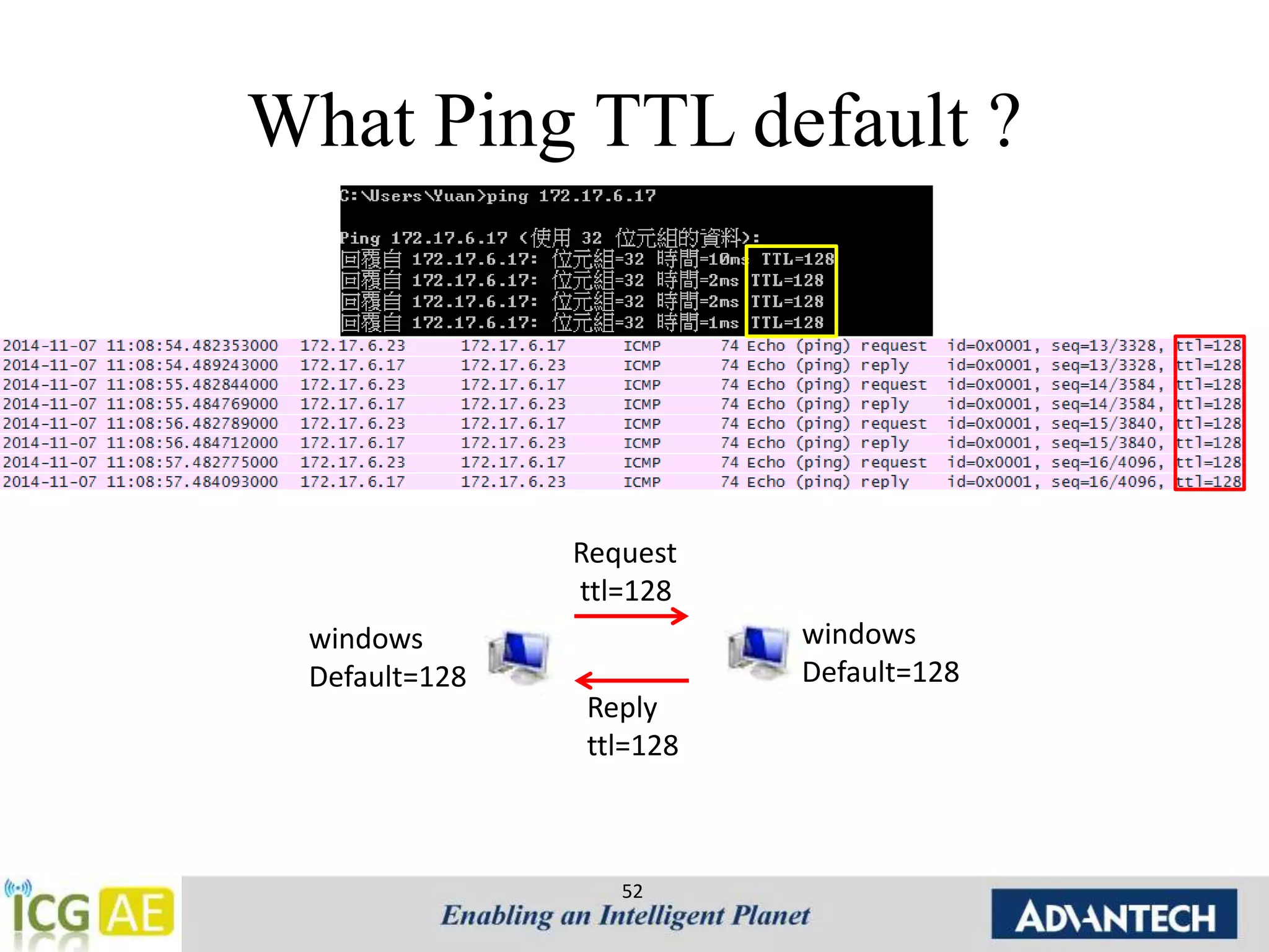 What Ping TTL default ? 
Request 
ttl=128 
Reply 
ttl=128 
52 
windows 
Default=128 
windows 
Default=128 
 