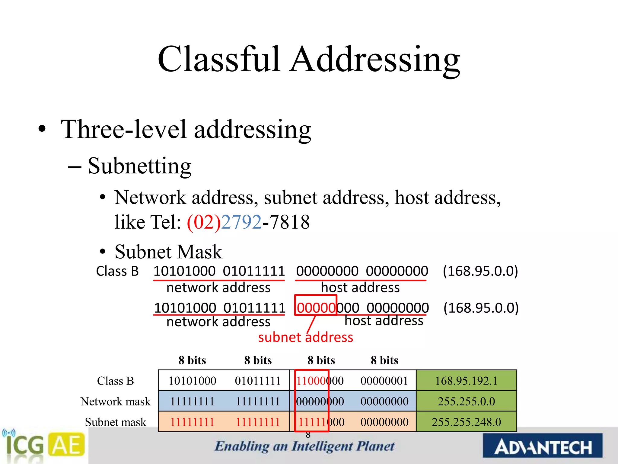 Classful Addressing 
• Three-level addressing 
– Subnetting 
• Network address, subnet address, host address, 
like Tel: (02)2792-7818 
• Subnet Mask 
Class B 10101000 01011111 00000000 00000000 (168.95.0.0) 
10101000 01011111 00000000 00000000 (168.95.0.0) 
8 
network address 
network address 
host address 
host address 
subnet address 
8 bits 8 bits 8 bits 8 bits 
Class B 10101000 01011111 11000000 00000001 168.95.192.1 
Network mask 11111111 11111111 00000000 00000000 255.255.0.0 
Subnet mask 11111111 11111111 11111000 00000000 255.255.248.0 
 
