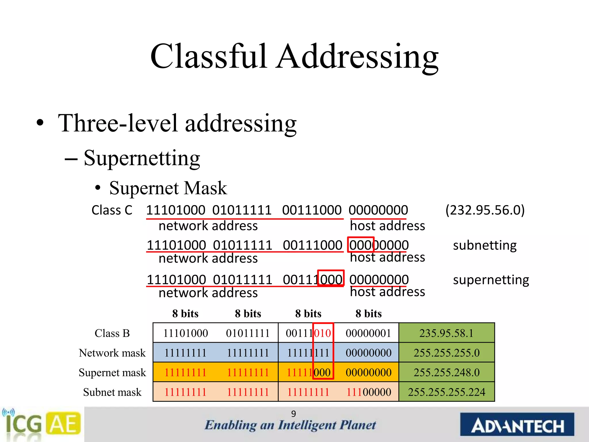 Classful Addressing 
• Three-level addressing 
– Supernetting 
• Supernet Mask 
Class C 11101000 01011111 00111000 00000000 (232.95.56.0) 
11101000 01011111 00111000 00000000 subnetting 
11101000 01011111 00111000 00000000 supernetting 
network address host address 
9 
network address 
network address 
host address 
host address 
8 bits 8 bits 8 bits 8 bits 
Class B 11101000 01011111 00111010 00000001 235.95.58.1 
Network mask 11111111 11111111 11111111 00000000 255.255.255.0 
Supernet mask 11111111 11111111 11111000 00000000 255.255.248.0 
Subnet mask 11111111 11111111 11111111 11100000 255.255.255.224 
 