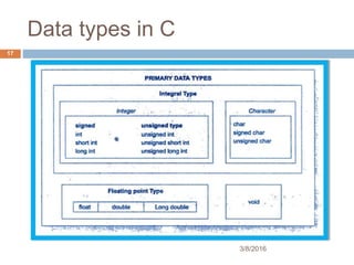 Variables, Data Types, Operator & Expression in c in detail | PPT