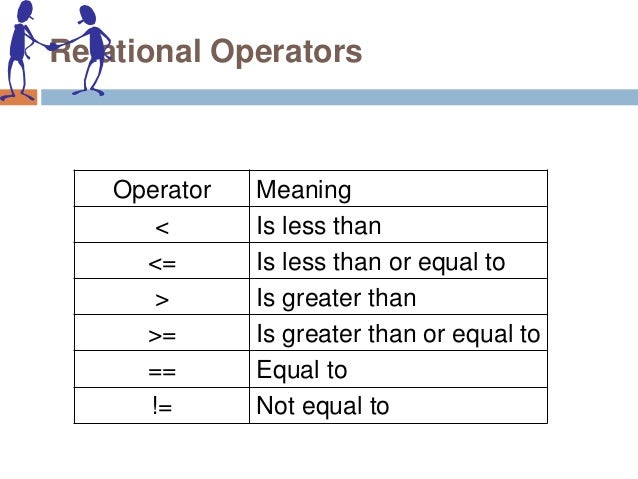 Variables, Data Types, Operator & Expression in c in detail
