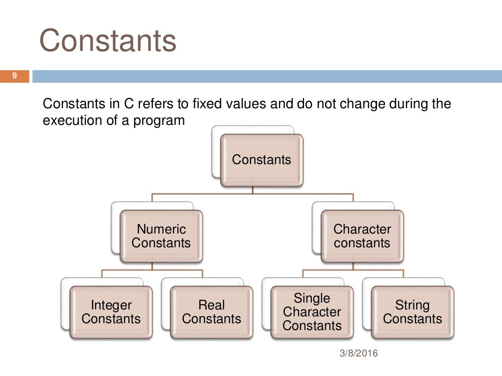 Variables, Data Types, Operator & Expression in c in detail