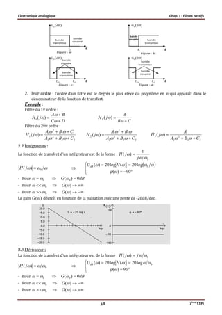 Electronique analogique Chap. 2 : Filtres passifs
3/8 2ème
STPI
2. leur ordre : l’ordre d’un filtre est le degrés le plus élevé du polynôme en  qui apparaît dans le
dénominateur de la fonction de transfert.
Exemple :
Filtre du 1er ordre :
DC
BA
jH





)(1
CB
A
jH



)(2
Filtre du 2ème ordre :
22
2
2
11
2
1
1 )(
CBA
CBA
jH






22
2
2
1
2
1
2 )(
CBA
BA
jH






22
2
2
1
3 )(
CBA
A
jH




2.2.Intégrateurs :
La fonction de transfert d’un intégrateur est de la forme :
0
1
)(


j
jH 
 0)( jH 
 





90)(
log20)(log20)( 0

 HGdB
- Pour 0   dBG 0)( 0 
- Pour 0   )(G
- Pour 0   )(G
Le gain )(G décroît en fonction de la pulsation avec une pente de -20dB/dec.
2.3.Dérivateur :
La fonction de transfert d’un intégrateur est de la forme : 0)(  jjH 
0)(  jH 





90)(
log20)(log20)( 0

 HGdB
- Pour 0   dBG 0)( 0 
- Pour 0   )(G
- Pour 0   )(G
Gv
(dB)
fc f
Figure - a-
Gv
(dB)
fc f
Figure - b-
Gv
(dB)
fc1 f
Figure - c-
fc2
fc1
fc2 f
Gv
(dB)
Figure - d-
bande
transmise
bande
transmise
bande
transmise
bande
transmise
bande
coupée
bande
coupée
bande
coupée
bande
coupée
 
