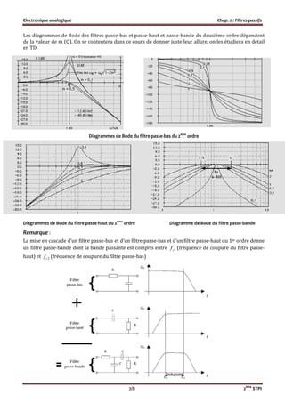 Electronique analogique Chap. 2 : Filtres passifs
7/8 2ème
STPI
Les diagrammes de Bode des filtres passe-bas et passe-haut et passe-bande du deuxième ordre dépendent
de la valeur de m (Q). On se contentera dans ce cours de donner juste leur allure, on les étudiera en détail
en TD.
Diagrammes de Bode du filtre passe-bas du 2ème
ordre
Diagrammes de Bode du filtre passe-haut du 2ème
ordre Diagramme de Bode du filtre passe-bande
Remarque :
La mise en cascade d’un filtre passe-bas et d’un filtre passe-bas et d’un filtre passe-haut du 1er ordre donne
un filtre passe-bande dont la bande passante est compris entre 1cf (fréquence de coupure du filtre passe-
haut) et 2cf (fréquence de coupure du filtre passe-bas)
 