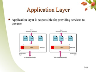 Application LayerApplication Layer
Application layer is responsible for providing services to
the user
2-18
 