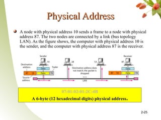 Physical AddressPhysical Address
A node with physical address 10 sends a frame to a node with physical
address 87. The two nodes are connected by a link (bus topology
LAN). As the figure shows, the computer with physical address 10 is
the sender, and the computer with physical address 87 is the receiver.
2-25
07:01:02:01:2C:4B
A 6-byte (12 hexadecimal digits) physical address.
 