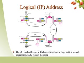 Logical (IP) AddressLogical (IP) Address
The physical addresses will change from hop to hop, but the logical
addresses usually remain the same
2-26
 