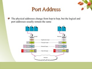 Port AddressPort Address
The physical addresses change from hop to hop, but the logical and
port addresses usually remain the same
2-27
 