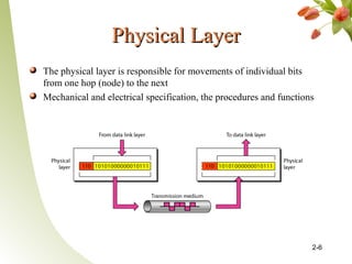 Physical LayerPhysical Layer
The physical layer is responsible for movements of individual bits
from one hop (node) to the next
Mechanical and electrical specification, the procedures and functions
2-6
 