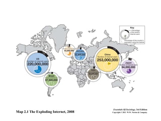 Sociology Chap 2 | PPT