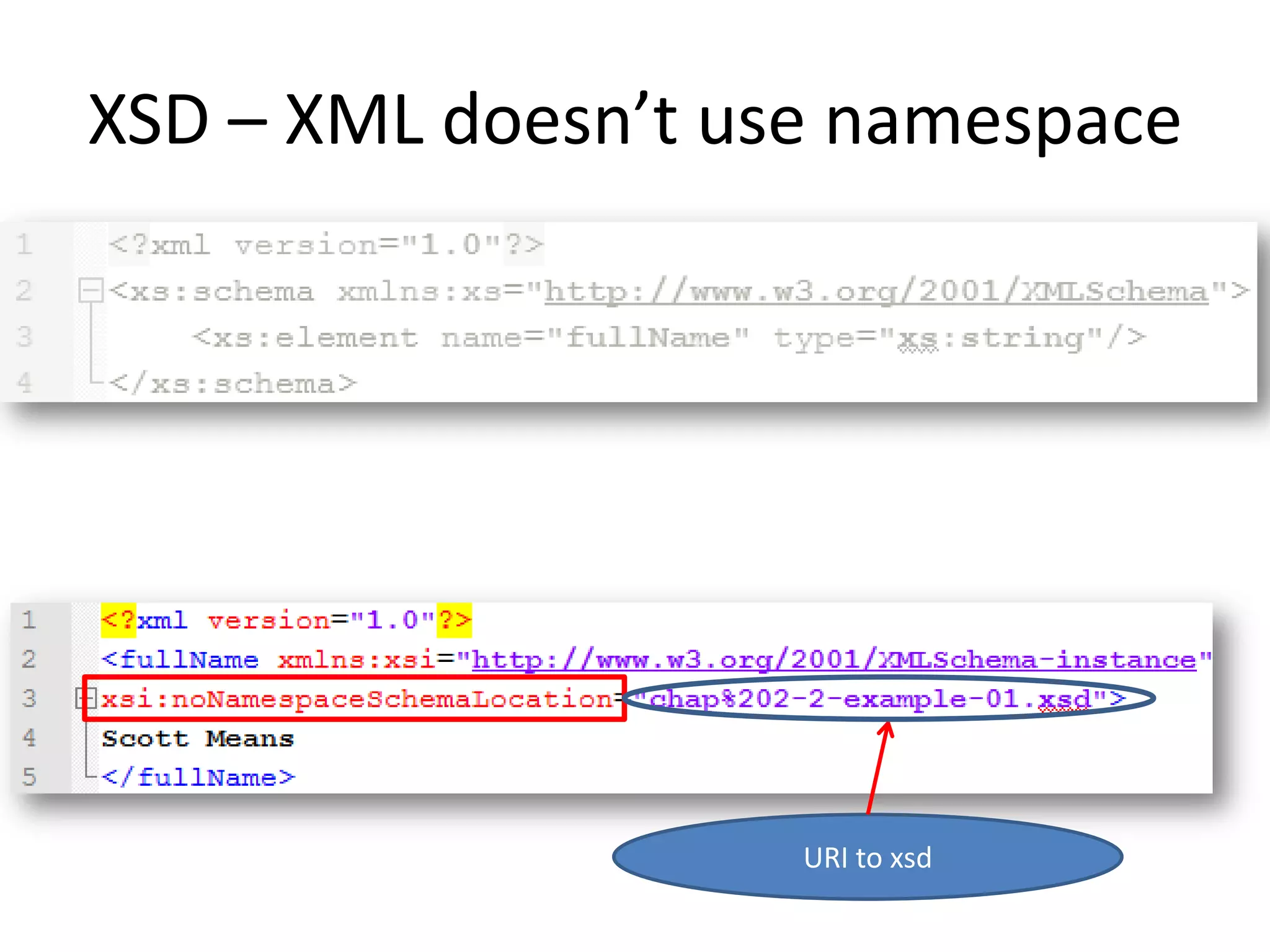 XSD – XML doesn’t use namespace URI to xsd 