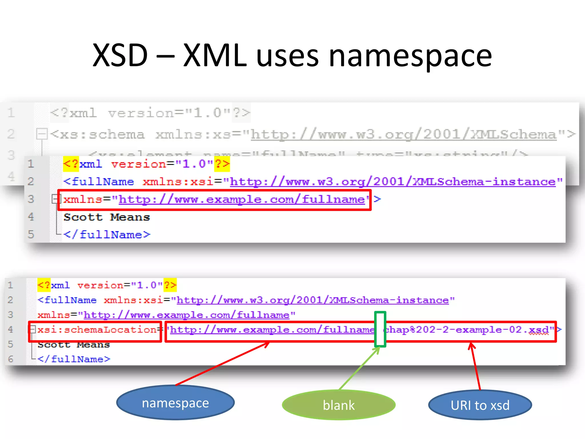 XSD – XML uses namespace URI to xsdnamespace blank 