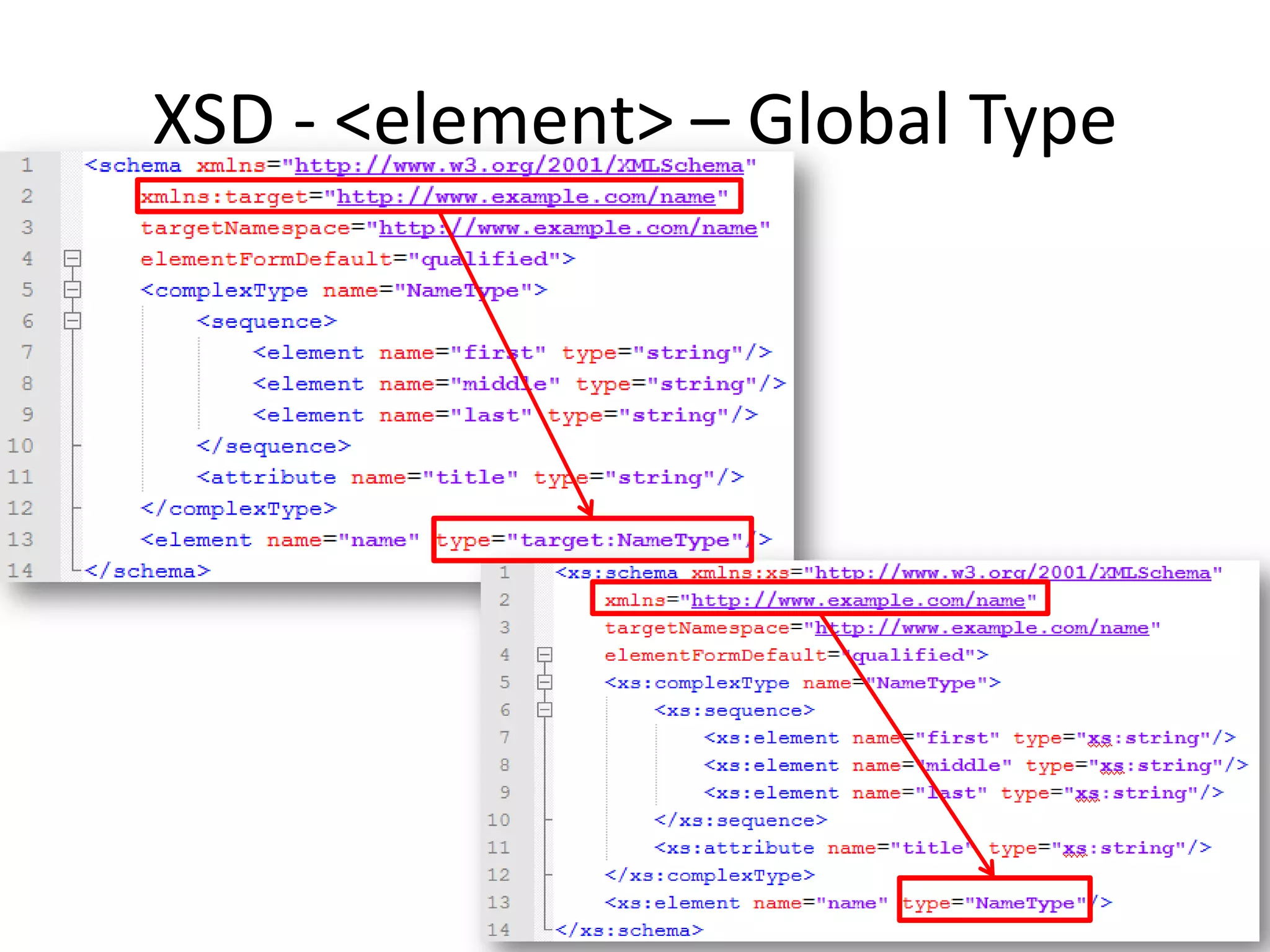 XSD - <element> – Global Type 