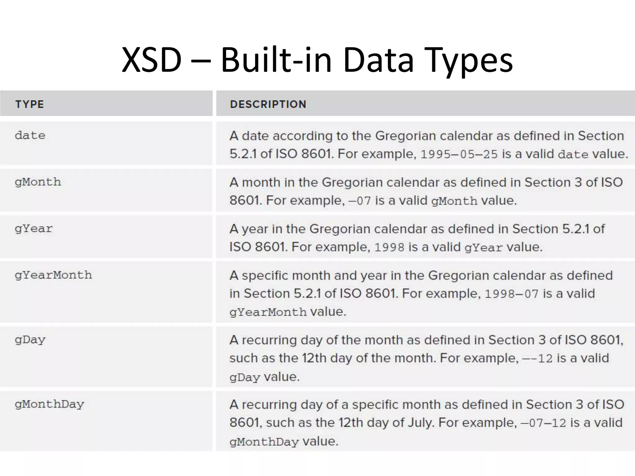 XSD – Built-in Data Types 