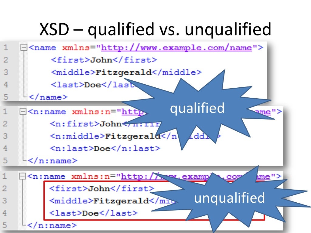 XML's validation XML Schema