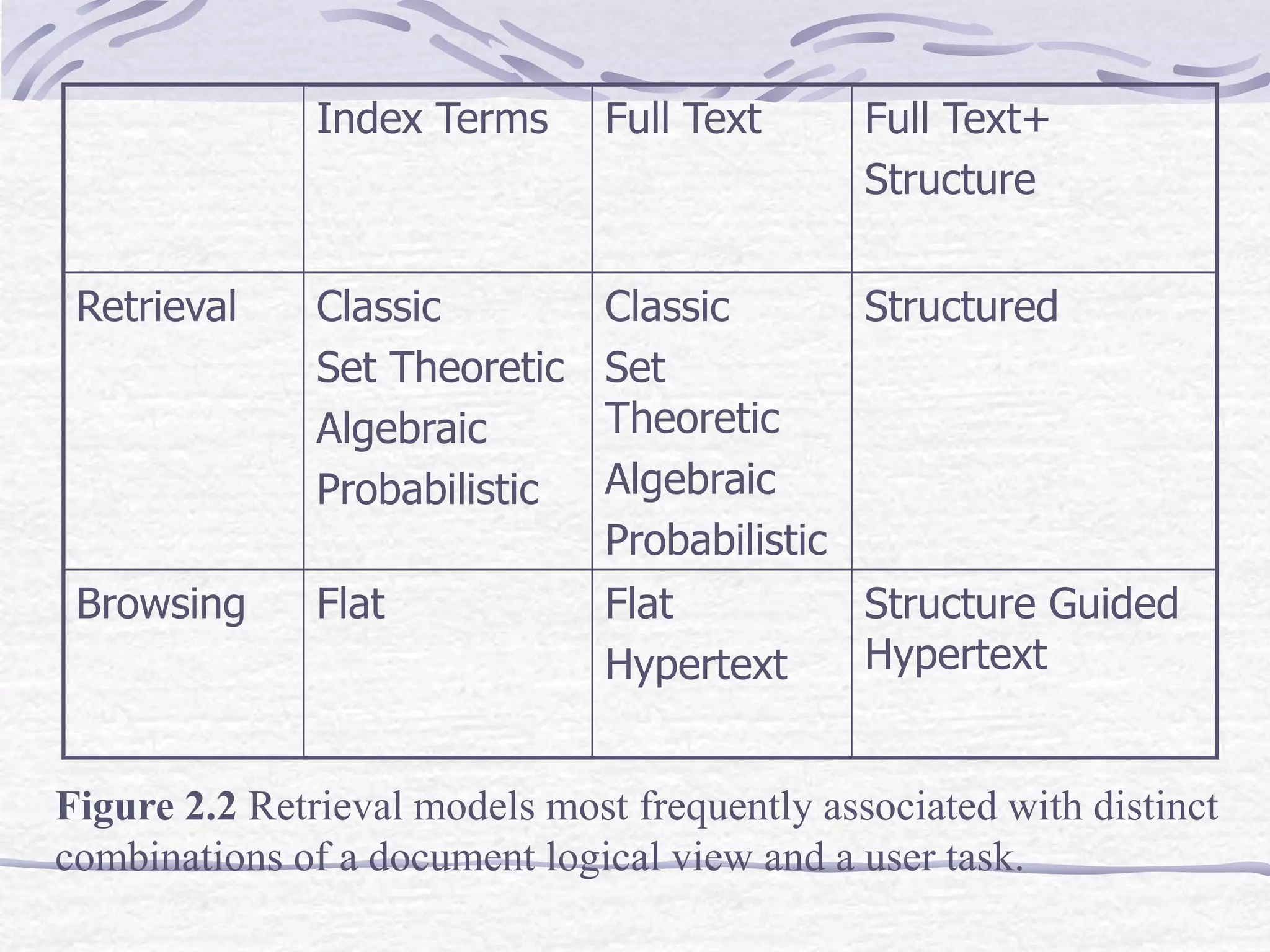 Information Retrieval Models | PPT