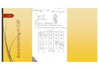 AI_2 State Space Search