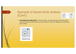 AI_2 State Space Search