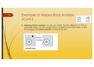 AI_2 State Space Search